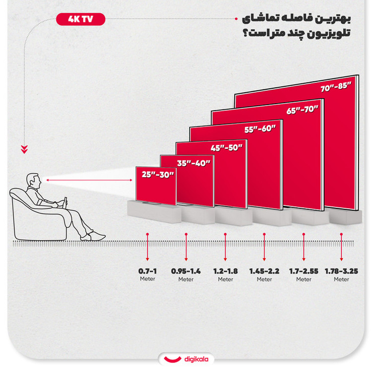 تلویزیون 55 اینچ ال ای دی هوشمند ایکس ویژن مدل 55XYU795